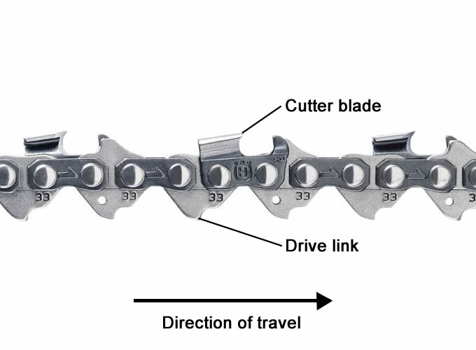 Diagram showing the correct chainsaw chain direction of travel